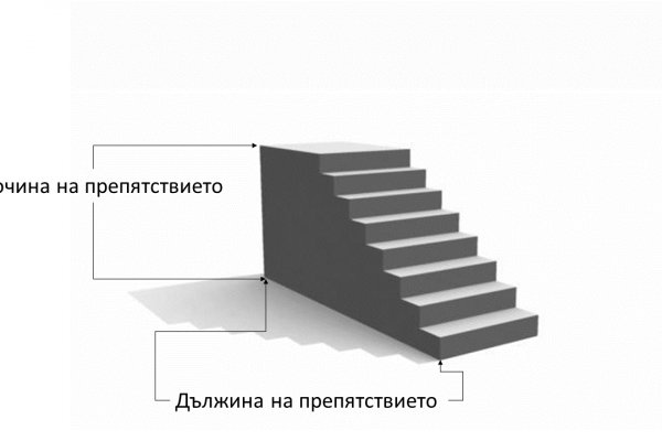 Kraken как найти ссылку