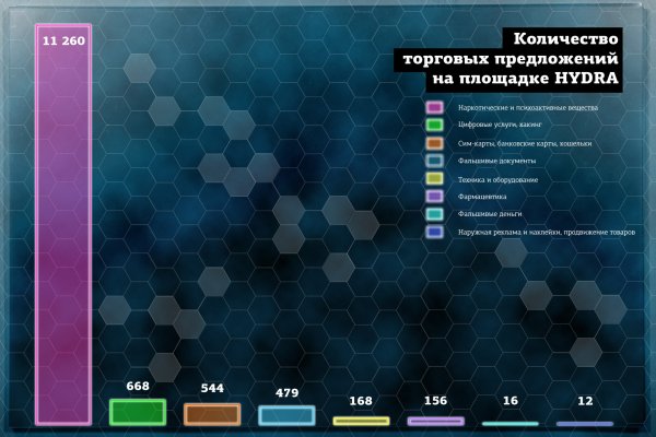 Кракен маркетплейс что там продают